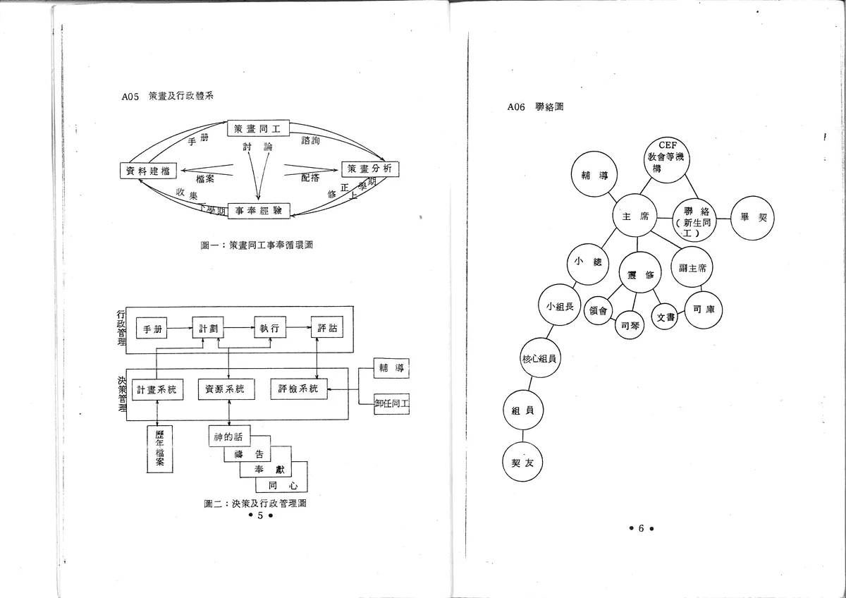 策畫及行政體系 / 聯絡圖